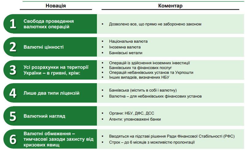 Закон "О валюте": стало известно, какие новшества ждут украинцев