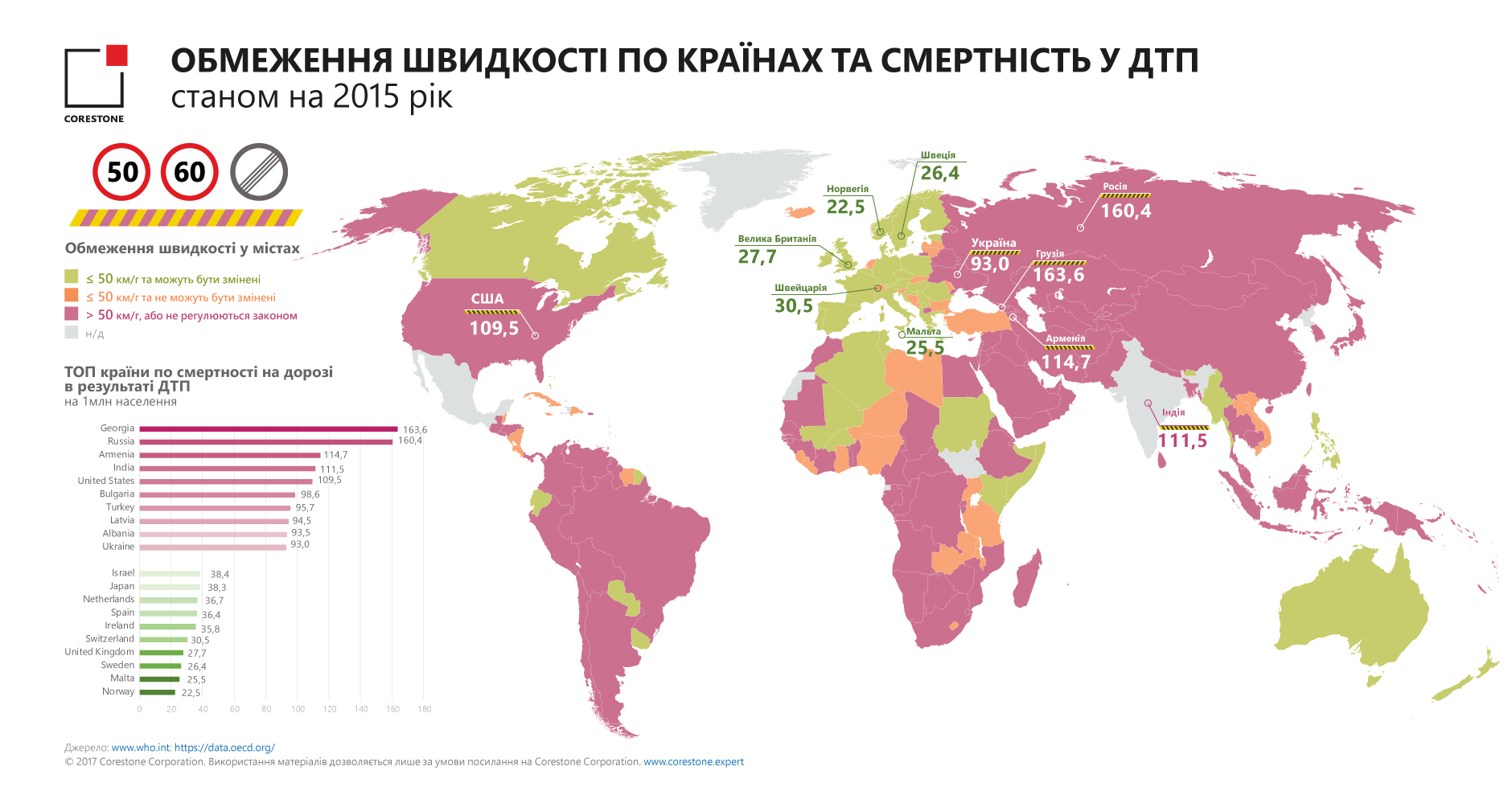Война на дорогах: Украина попала в лидеры рейтинга стран по уровню смертности в ДТП