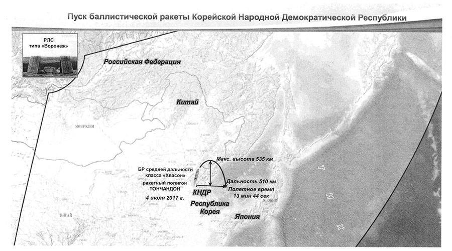 Россия снова завралась: теперь о межконтинентальных ракетах КНДР