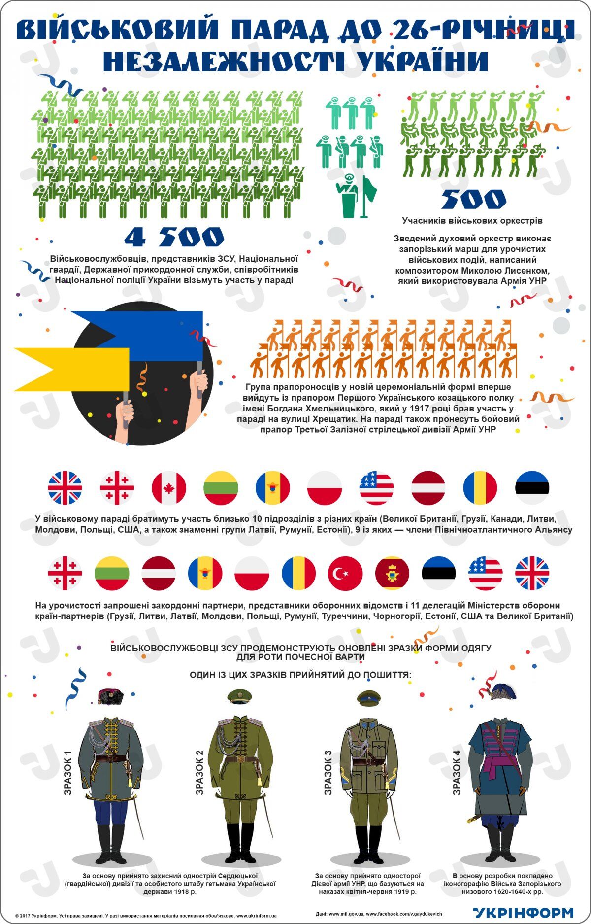 Инфографика по военному параду в Киеве