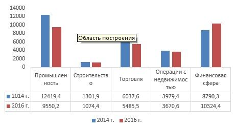 Источник: Агентство Евро-Рейтинг