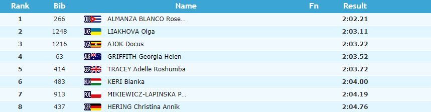 Резонанс дня: известную украинскую легкоатлетку лишили золотой медали Универсиады-2017