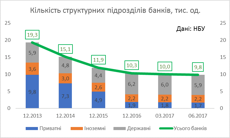 Банківський сектор України: ні живий, ні мертвий