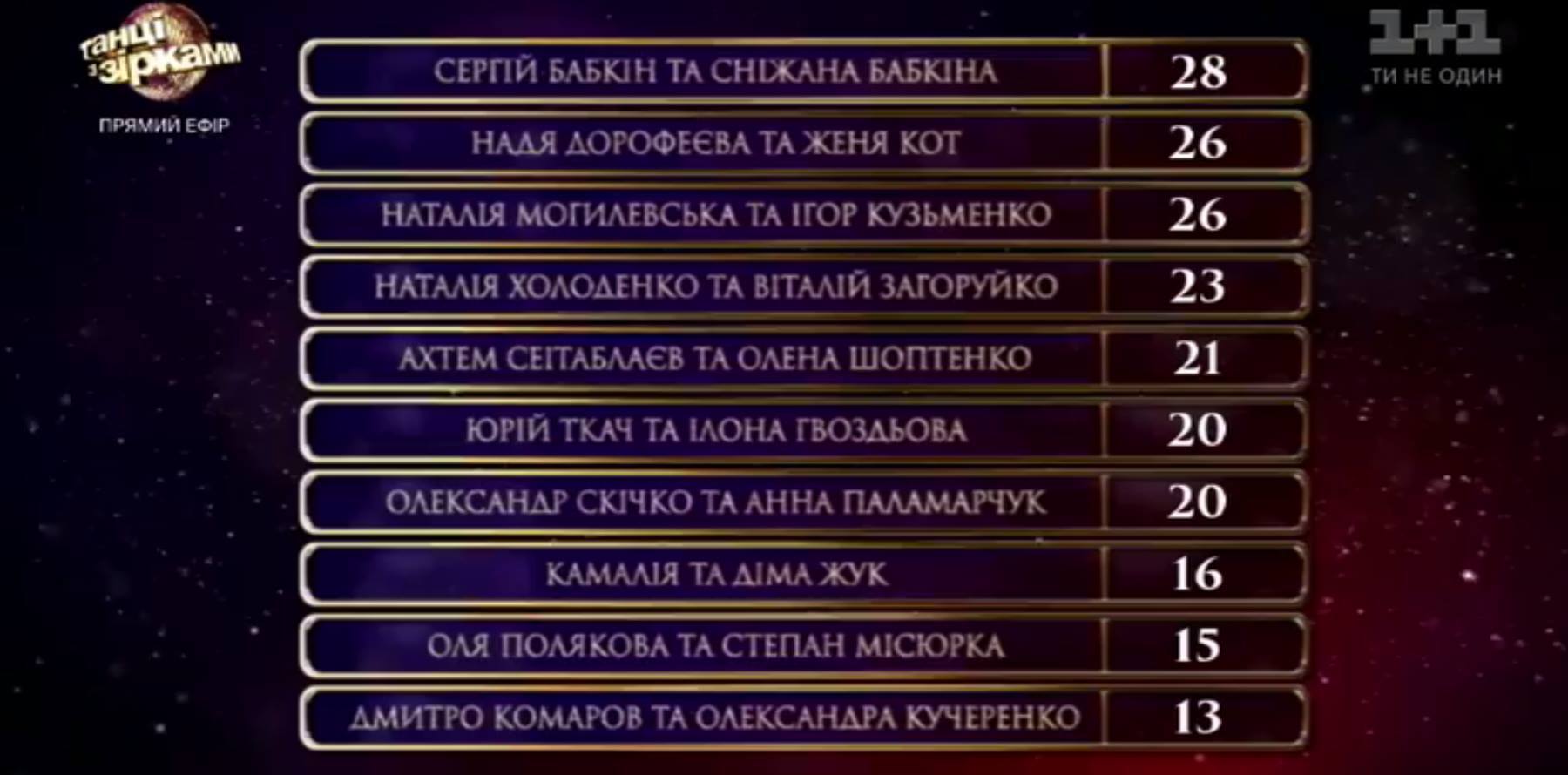 "Танцы со звездами": смотреть самые яркие моменты