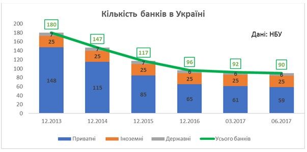 Банківський сектор України: ні живий, ні мертвий