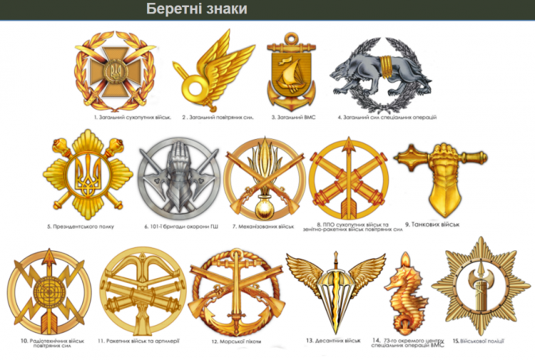 Нові символи Збройних Сил України