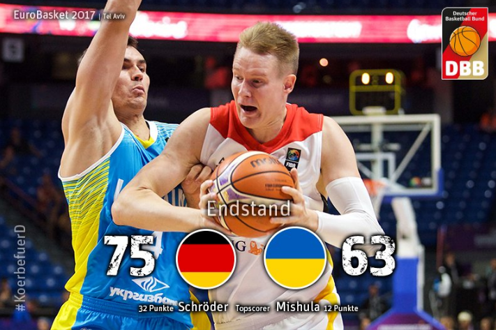 Збірна України програла Німеччині на старті Євробаскету-2017