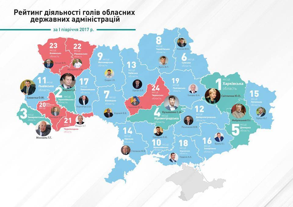 Аутсайдер первого полугодия: в Украине назвали худшего губернатора