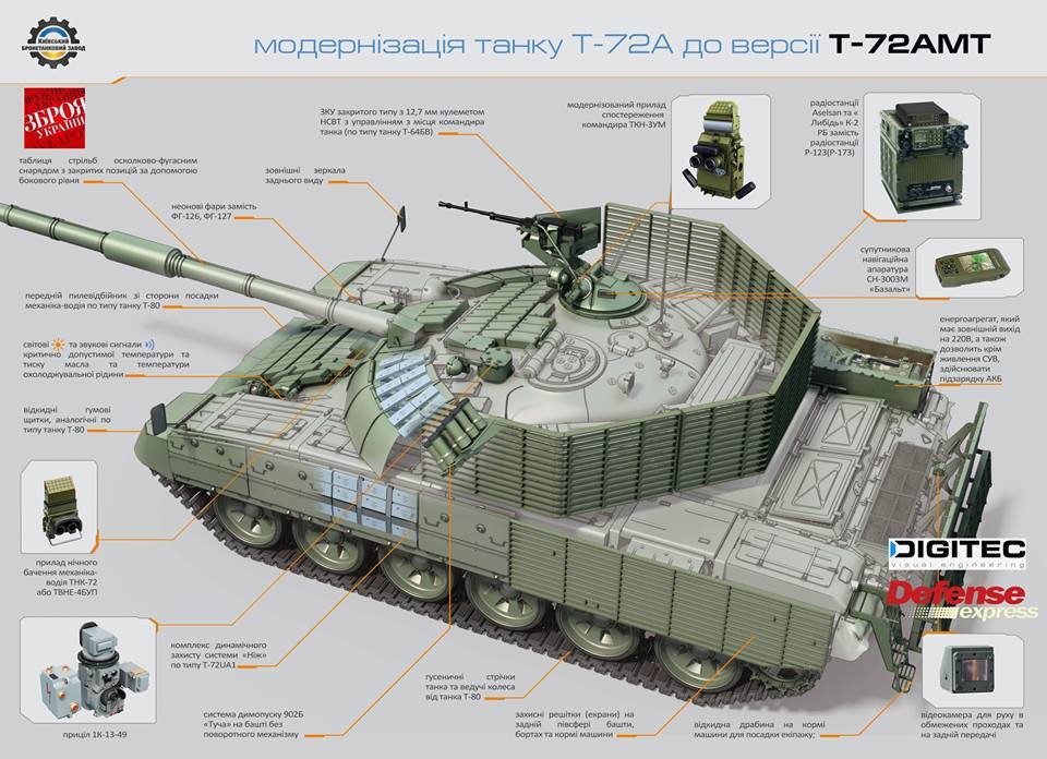 "Тюнінг вражає": у Києві представили покращений танк Т-72