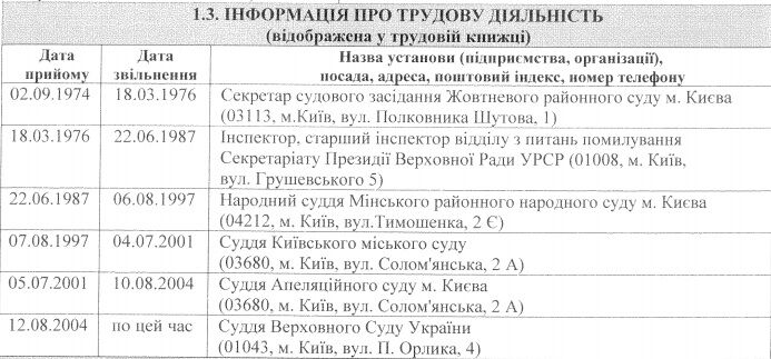 "Назбирали з зарплати": у мережі показали, як живе сім'я київських суддів