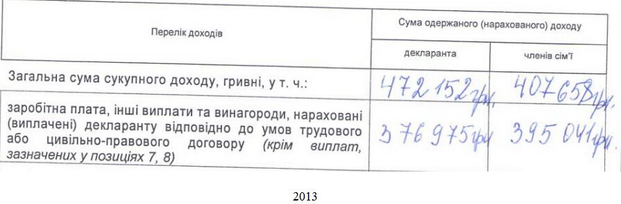 "Насобирали с зарплаты": журналисты показали, как живет семья киевских судей