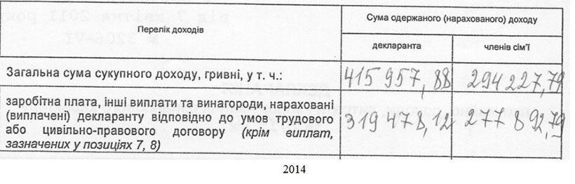 "Назбирали з зарплати": у мережі показали, як живе сім'я київських суддів