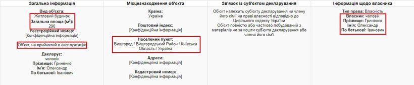 "Назбирали з зарплати": у мережі показали, як живе сім'я київських суддів