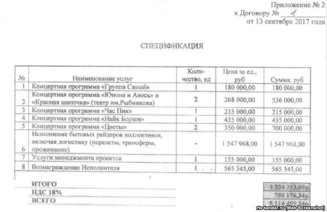 Рахунок на мільйони: стало відомо, скільки російські "зірки" отримують за концерти в Криму