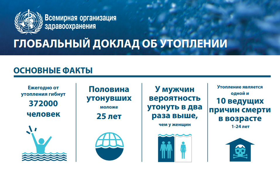 Страшные цифры: названо количество утонувших в 2017 году украинцев