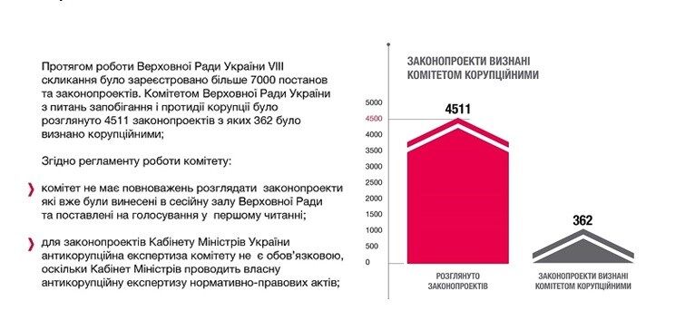 В Раде составили рейтинг "чемпионов по парламентской коррупции": инфографика