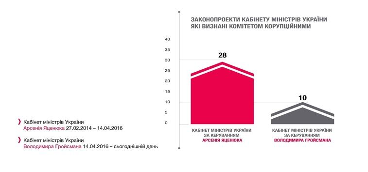 Чемпіонат з парламентської корупції: список "лауреатів"