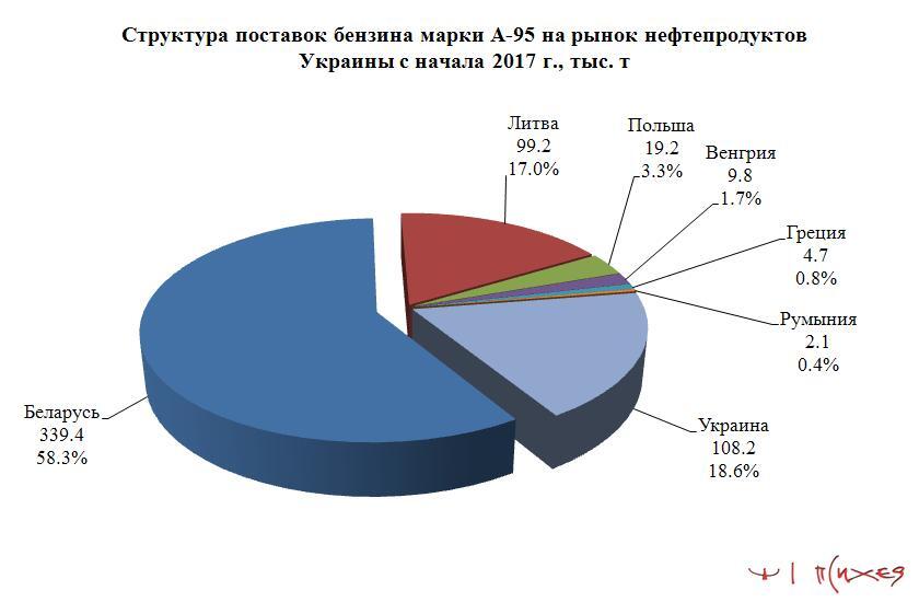 Калька с автогаза? Почему растут цены на бензин