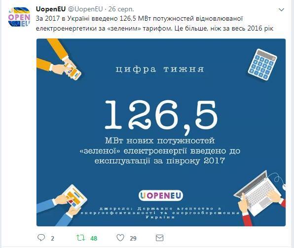 "Все це досягнення і перемога": в мережі показали успіхи України під час військової агресії РФ