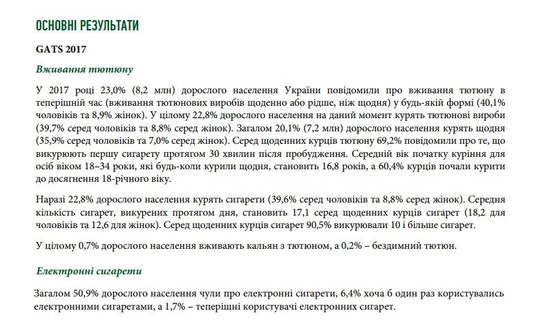 В Україні значно зменшився відсоток дорослих, які вживають тютюн