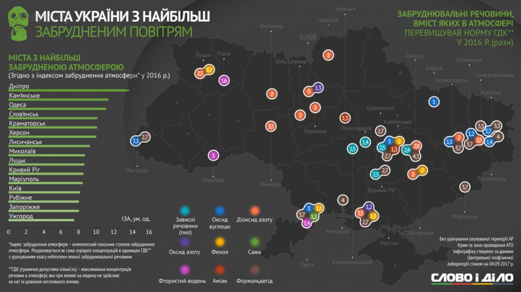 Днепр и Одесса по загрязнению оставили Мариуполь далеко в хвосте: опубликована карта 