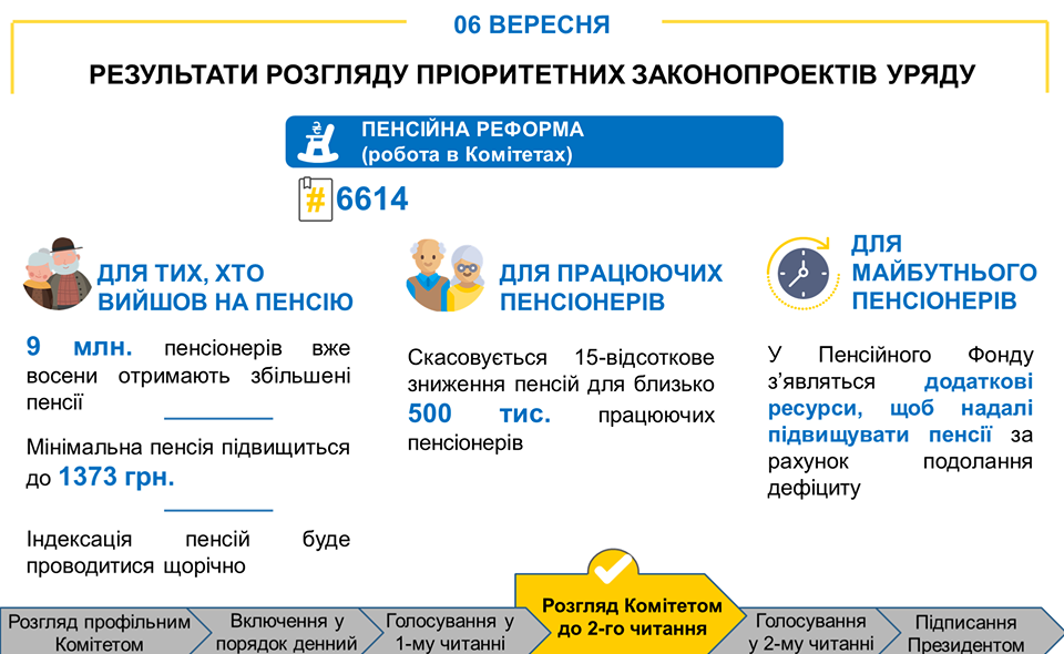 "Уже в следующем месяце": Гройсман порадовал украинцев вестями о повышении пенсий