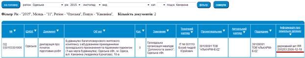 Новострой "Кадорр" в Одессе уничтожает целебный подземный источник - СМИ