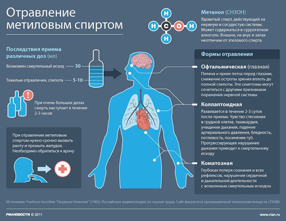  Смерть наступает через 2 часа: в Украине обнаружили опасный стеклоомыватель
