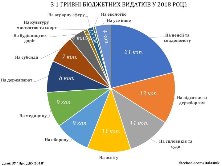 Від секретів бюджету до економічного громадянства