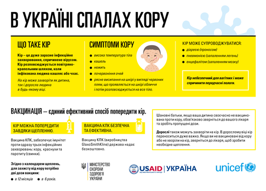 Вакцинация детей в Украине: опубликован календарь прививок
