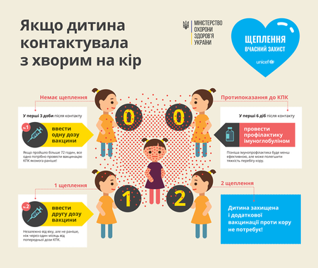 Вакцинація дітей в Україні: опублікований календар щеплень