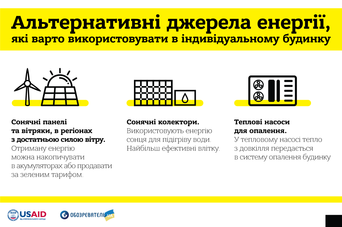 Альтернативна енергія для приватного будинку: що необхідно знати