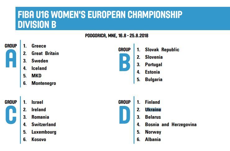 Украина получила соперников на Евробаскете-2018