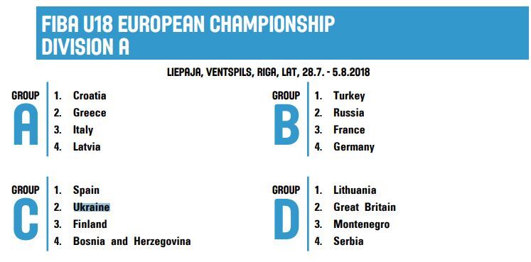 Украина получила соперников на Евробаскете-2018