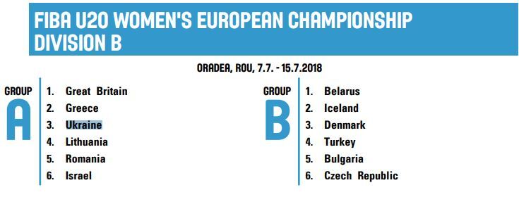 Украина получила соперников на Евробаскете-2018
