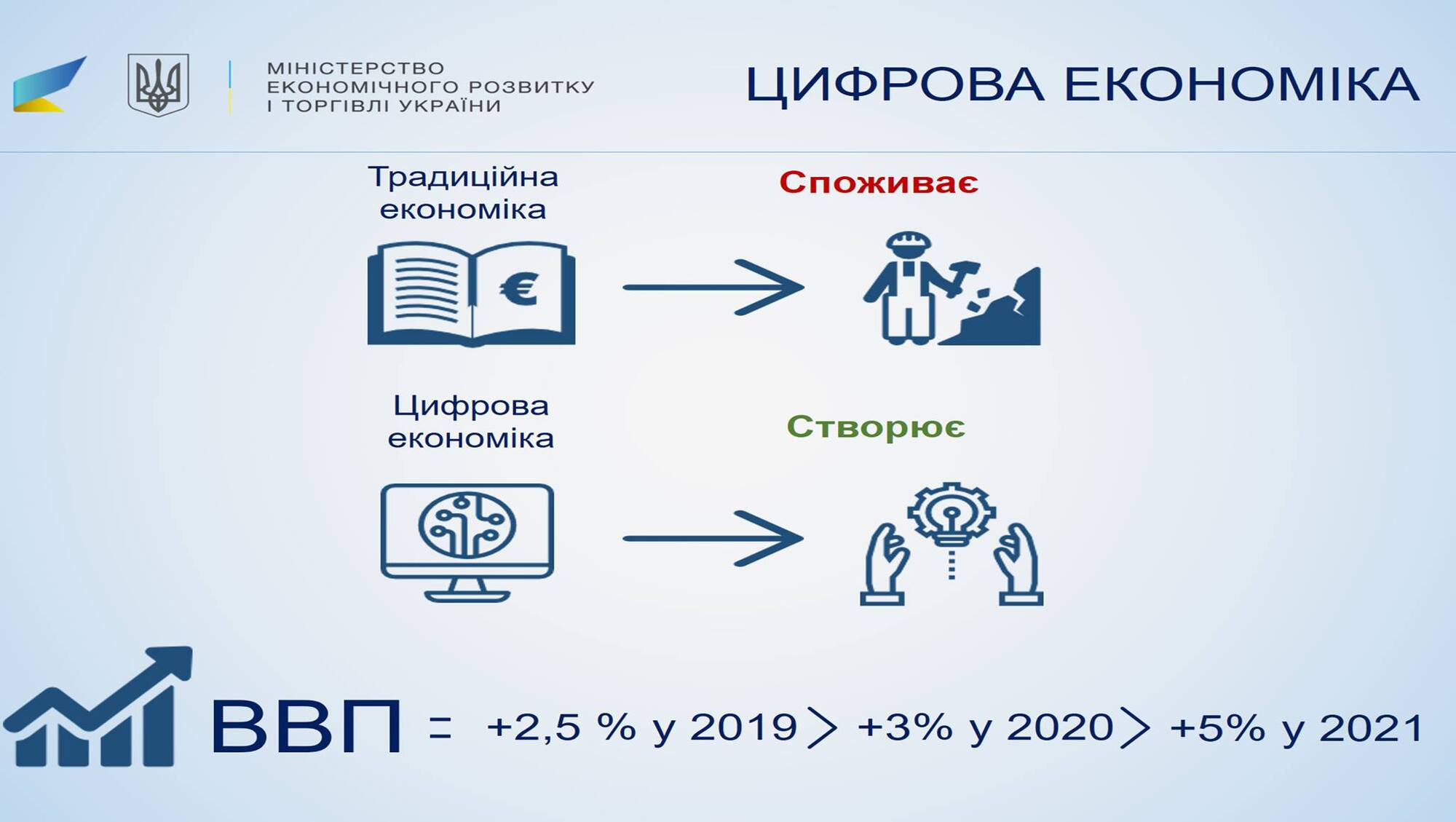 Блокчейн, eHealth и смарт-фабрики: Украина сделала мощный прорыв