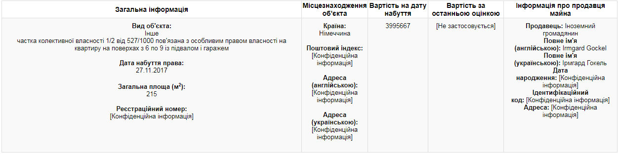 Взяла у кредит? Сестра Розенблата обзавелася елітною нерухомістю в Німеччині