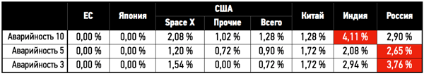 Ракету Роскосмоса можно даже не запускать. Сразу топить в океане