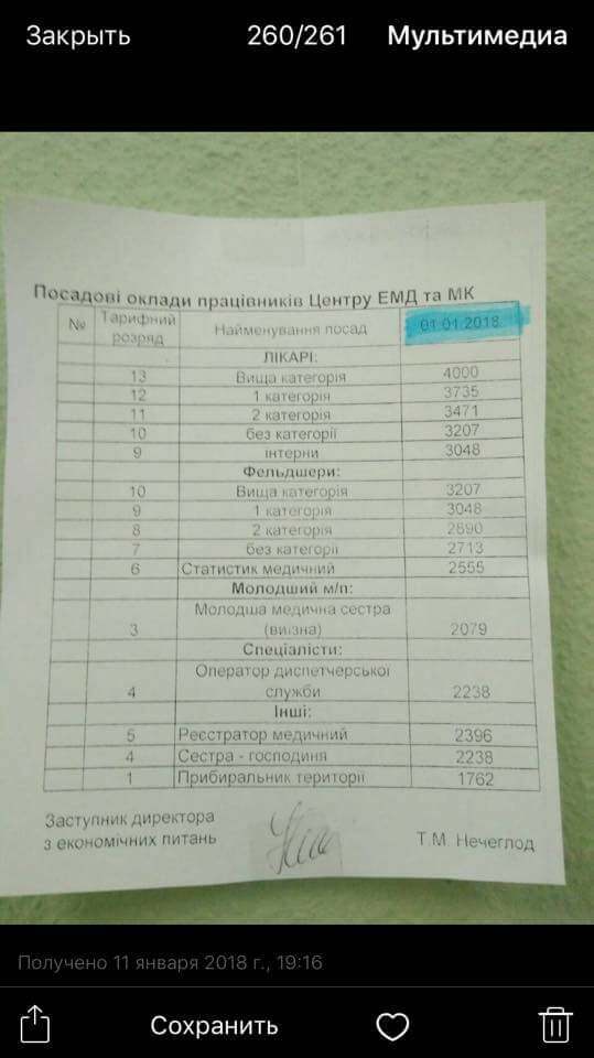 Почти $139: в сети показали нищенские зарплаты врачей в Украине в 2018 году