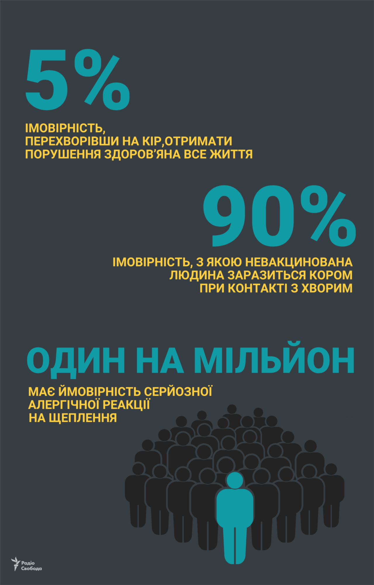 Що робити під час спалаху кору: опубліковані інструкції