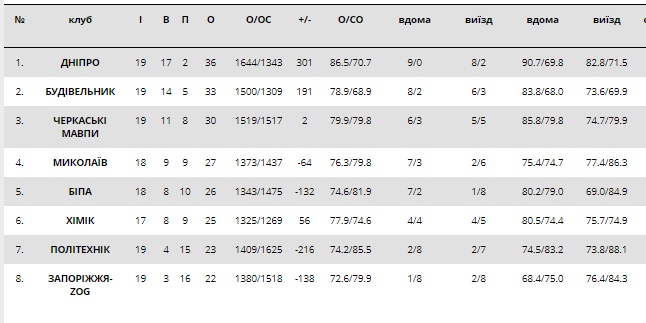Сенсація туру: результати Суперліги Парі-Матч 21-го січня