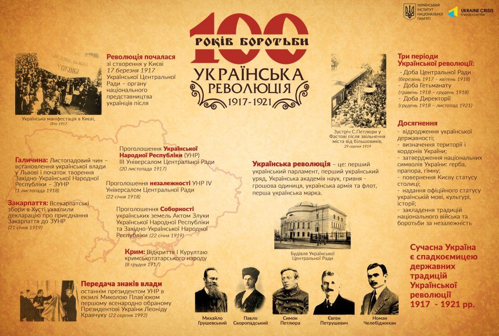 В Україні відзначають День соборності: що потрібно знати про свято
