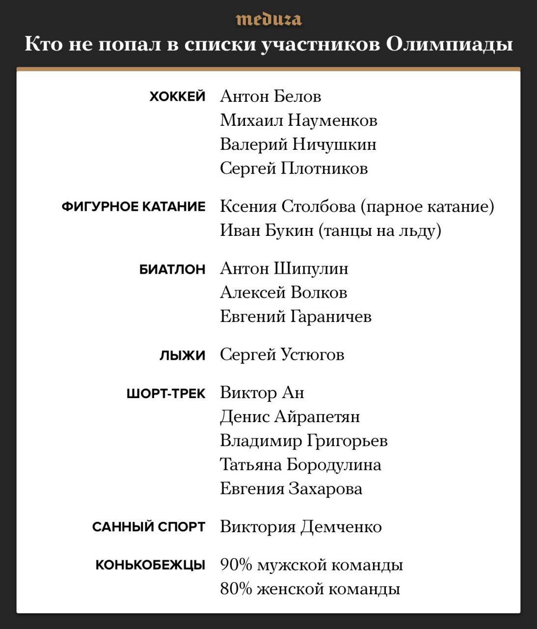 Бьют по морде. Отстранение ведущих российских спортсменов от Олимпиады-2018: все подробности