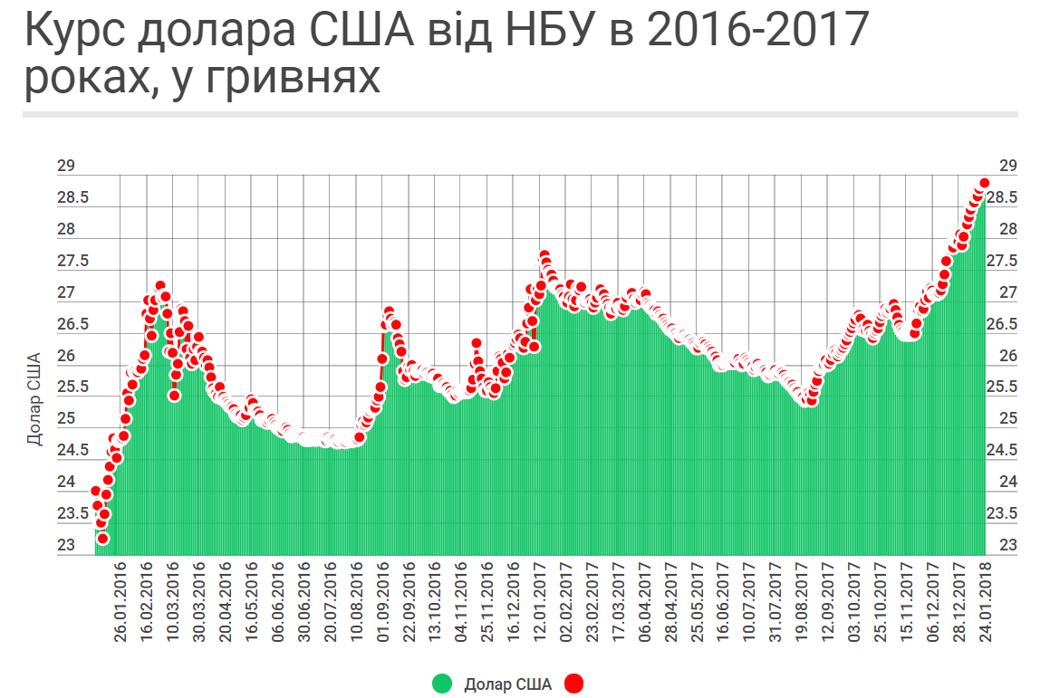 Гривня установила новый исторический антирекорд: опубликован курс валют в Украине