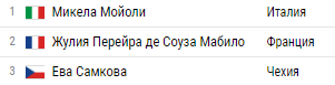 Олимпиада-2018: расписание и результаты
