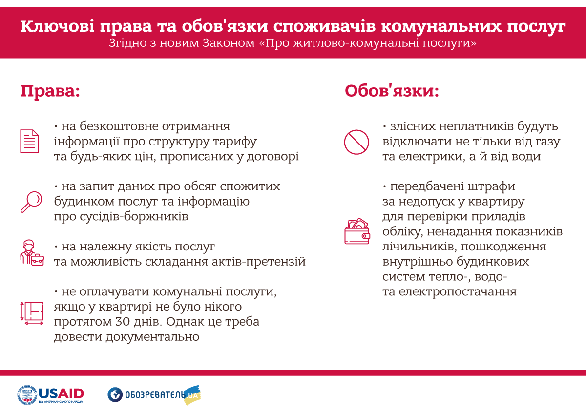  Непідйомна пеня, відключення за борги та переплати: що насправді нового в законі про "комуналку"