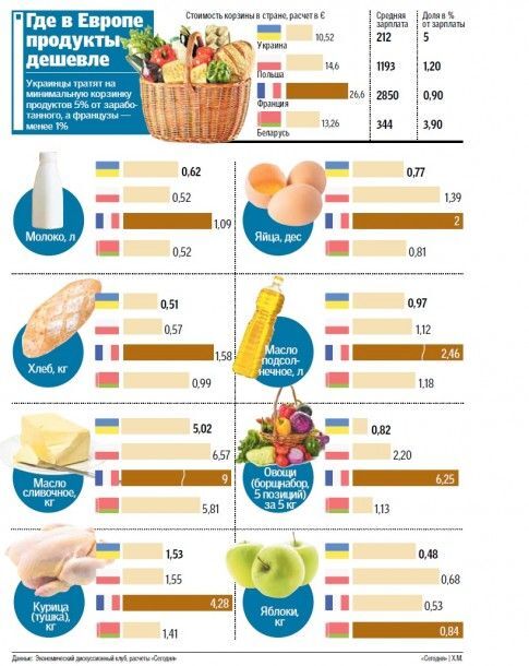 Цены уже европейские: украинцев предупредили о подорожании продуктов питания