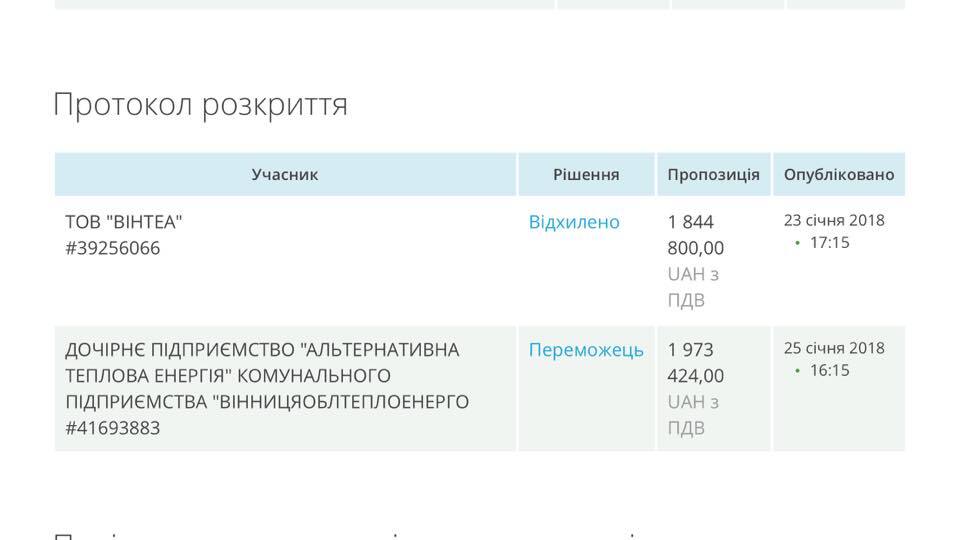 На 140 тис. дорожче: у Вінниці розгорівся скандал навколо онкодиспансеру