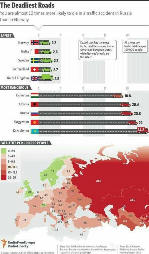 Смерть на дорогах: Украину сравнили со странами Европы (инфографика)