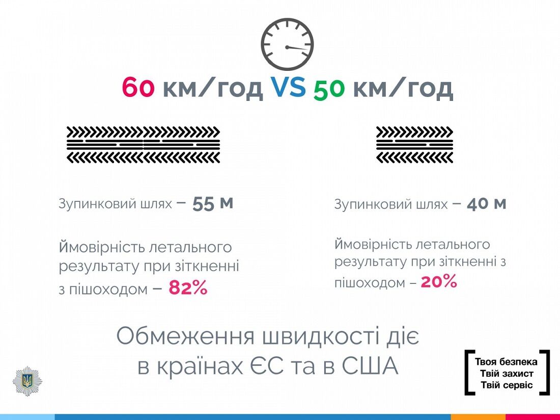 "Крок у сторону Європи": в Росії позаздрили нововведенням в Україні